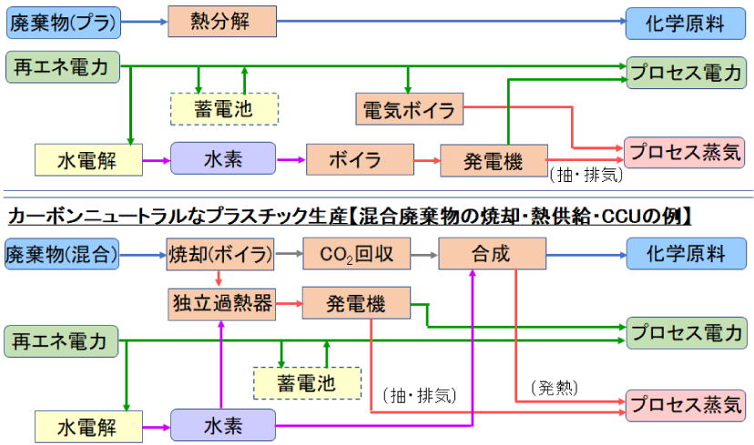 カーボンリサイクル図