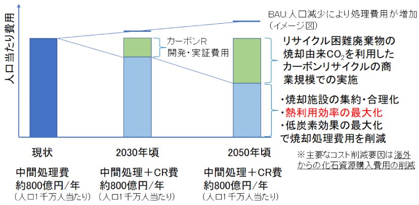 LCCN研究会運営